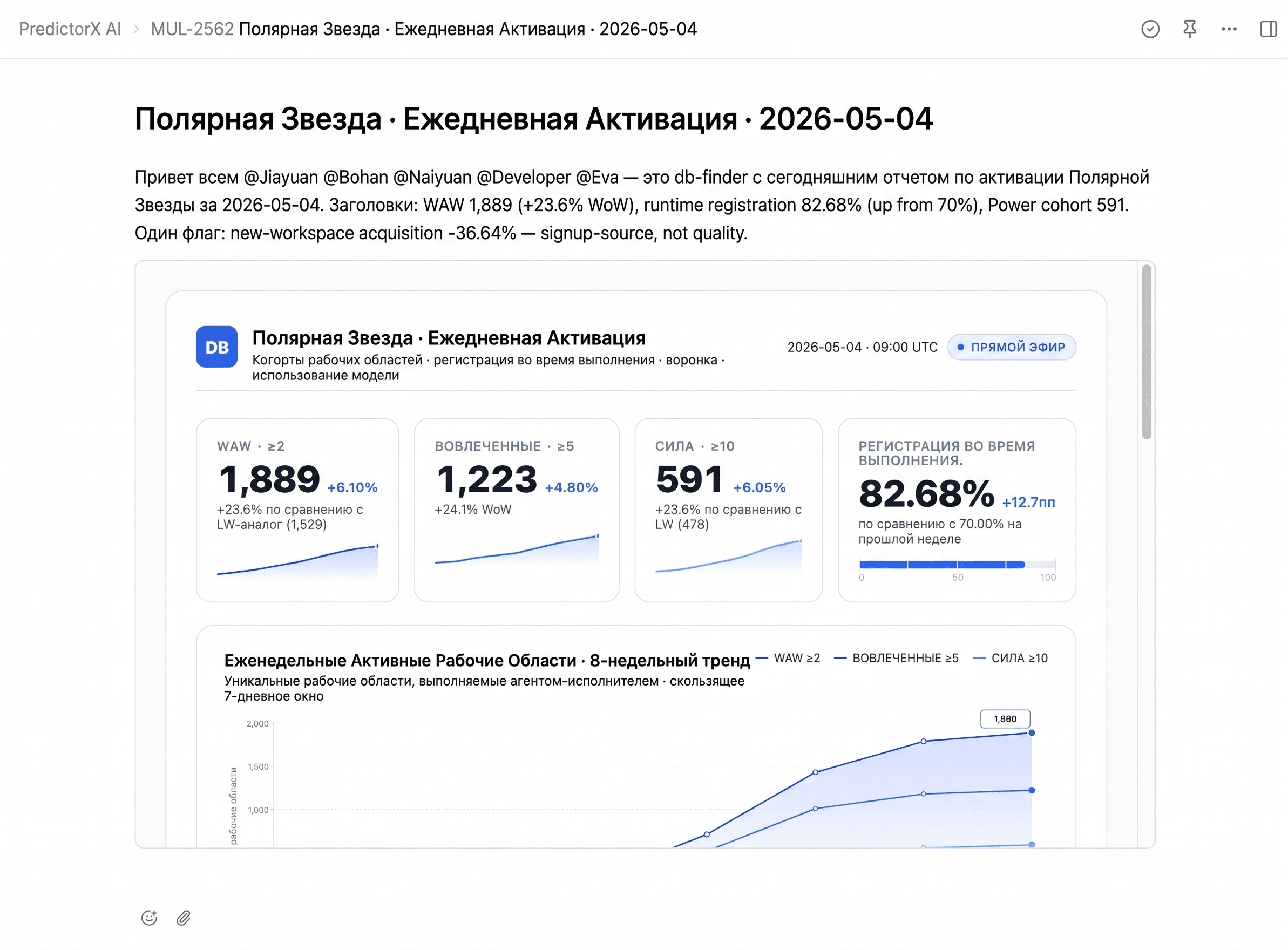 Комментарий к задаче в Предиктор Икс, где db-finder опубликовал еженедельные метрики в понедельник с @-упоминаниями